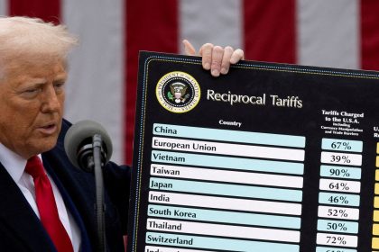 Suprema Corte dos EUA derruba tarifaço imposto por Trump