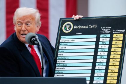 Trump anuncia tarifa de 10% para o Brasil